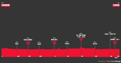 Miniprofil for cykelløbet CRO Race [M] - 6. etape
